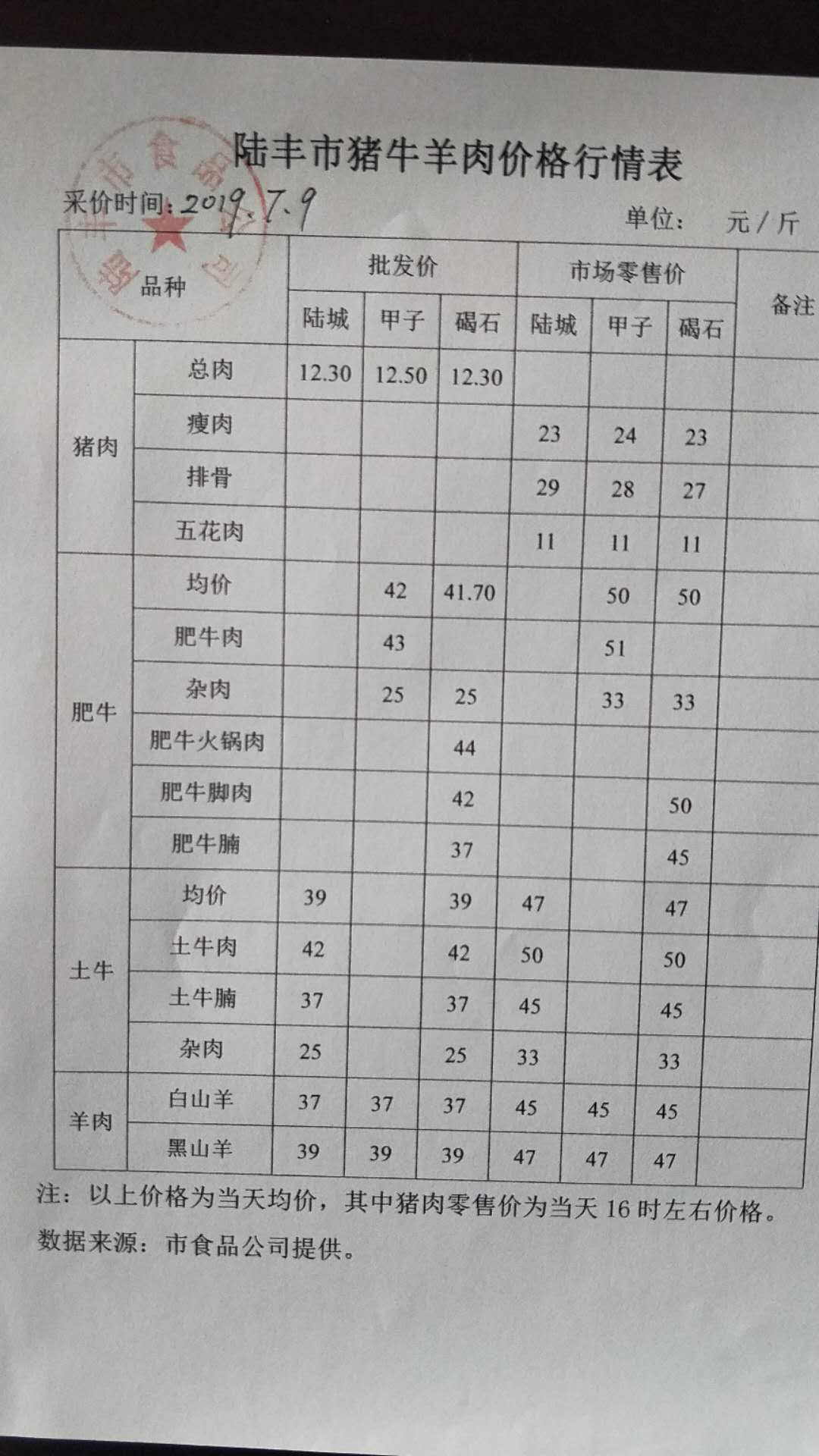 最新牛羊價(jià)格,最新牛羊價(jià)格動(dòng)態(tài)及其對(duì)市場(chǎng)的深遠(yuǎn)影響