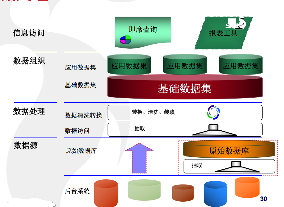 最新數(shù)據(jù)庫(kù),最新數(shù)據(jù)庫(kù)的發(fā)展與影響