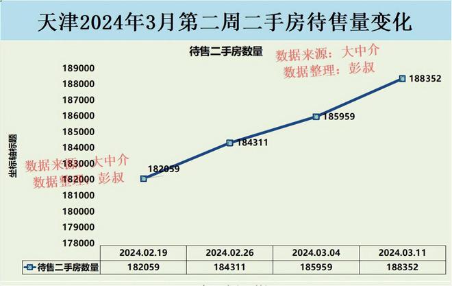 天津最新房價(jià),天津最新房價(jià)，趨勢、分析與展望