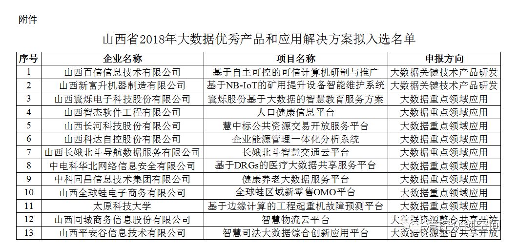 白小姐精準(zhǔn)免費(fèi)四肖四碼,實(shí)時(shí)處理解答計(jì)劃_冒險(xiǎn)版4.801