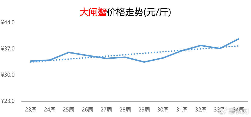 螃蟹最新價(jià)格,螃蟹最新價(jià)格，市場(chǎng)走勢(shì)、影響因素及未來(lái)趨勢(shì)分析