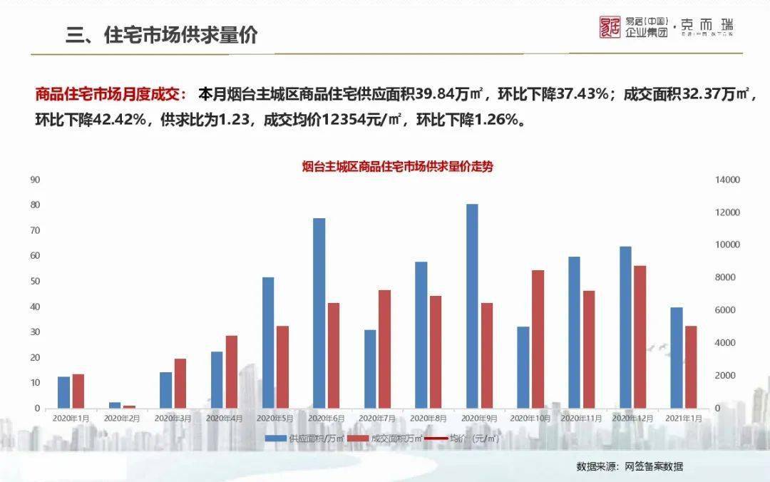 房價最新動態(tài),房價最新動態(tài)，市場趨勢、影響因素與未來展望