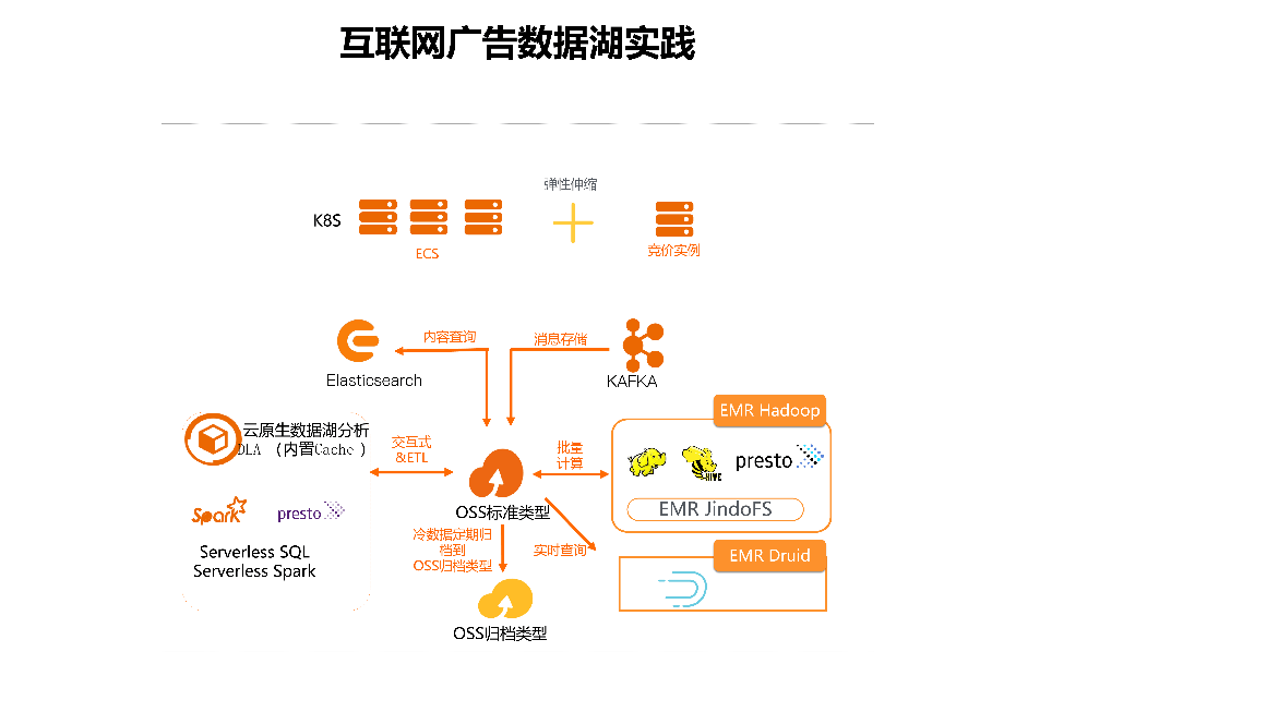 新門內(nèi)部資料精準(zhǔn)大全,數(shù)據(jù)驅(qū)動(dòng)方案_曝光版75.446