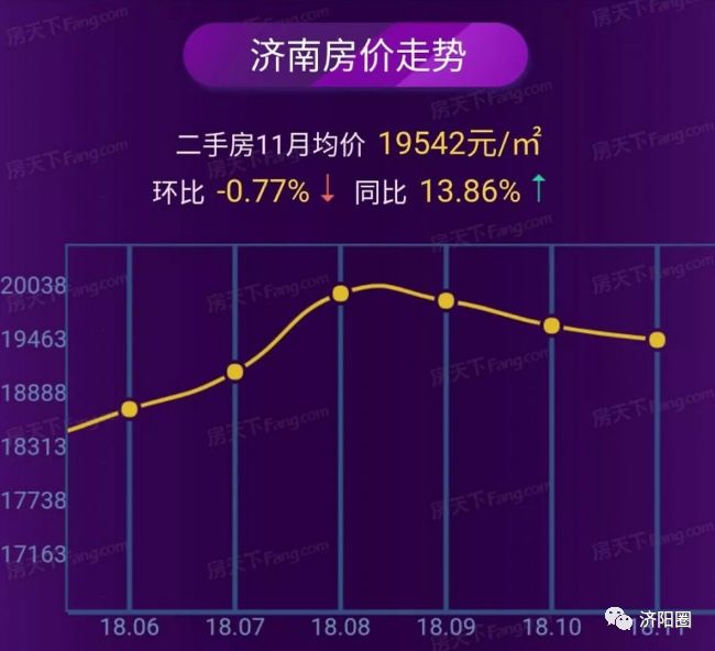 濟(jì)南最新房價(jià),濟(jì)南最新房價(jià)動(dòng)態(tài)，市場(chǎng)走勢(shì)與影響因素分析