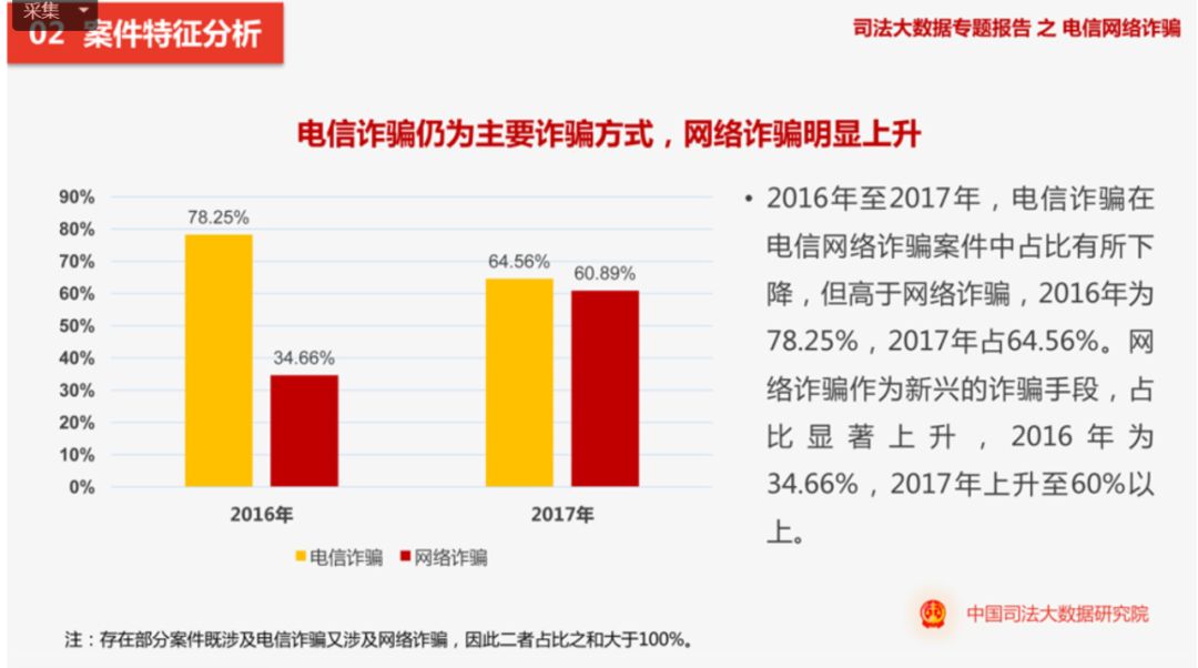 最新電信詐騙案例,最新電信詐騙案例深度剖析