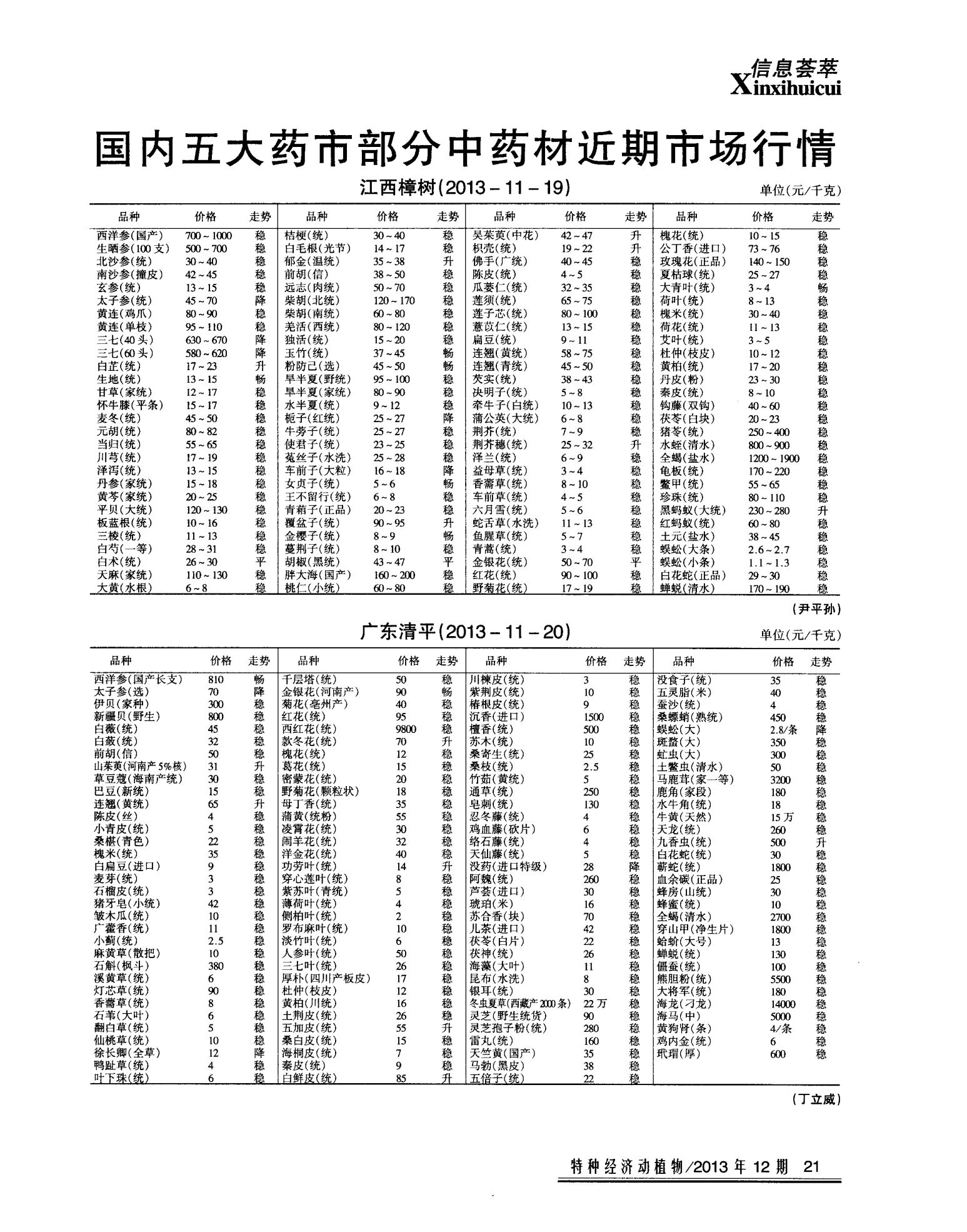 中藥最新價(jià)格,中藥最新價(jià)格動(dòng)態(tài)分析