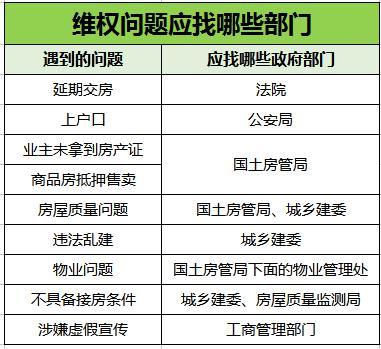 最新房產(chǎn)信息,最新房產(chǎn)信息，市場趨勢、購房指南與投資建議