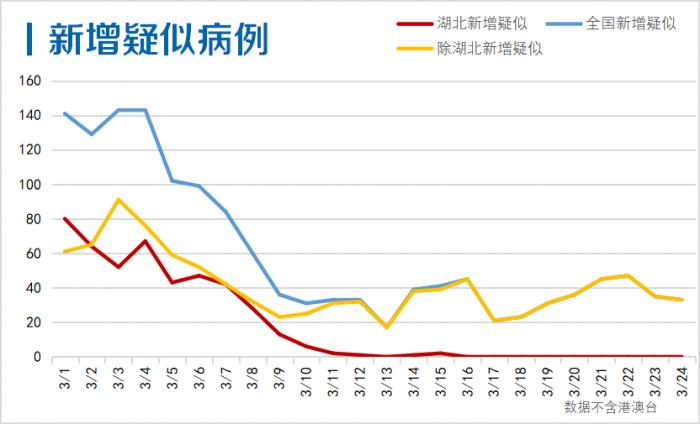 最新疫情癥狀,最新疫情癥狀及其影響，全球視野下的觀察與探討