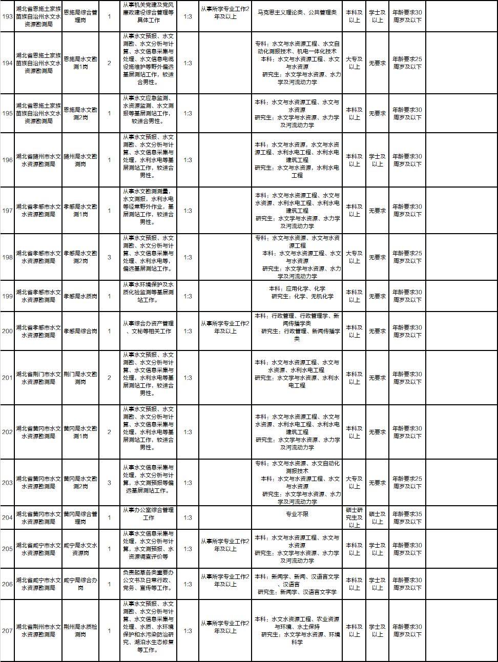 宜昌最新招聘,宜昌最新招聘動(dòng)態(tài)及職業(yè)發(fā)展機(jī)遇