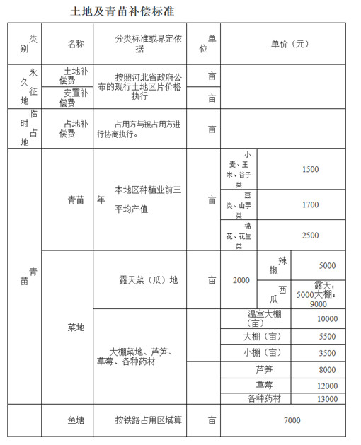 最新拆遷補償標準,最新拆遷補償標準詳解