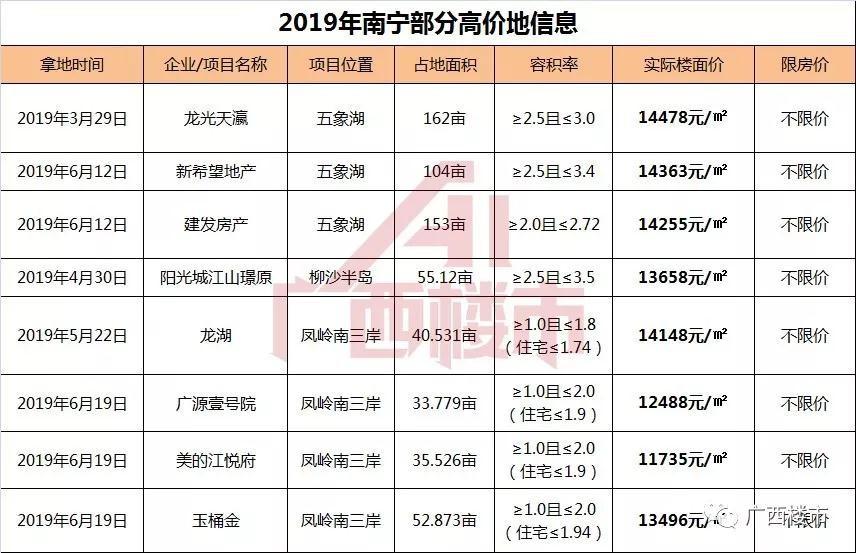 南寧最新房?jī)r(jià),南寧最新房?jī)r(jià)動(dòng)態(tài)，趨勢(shì)、影響因素及前景展望