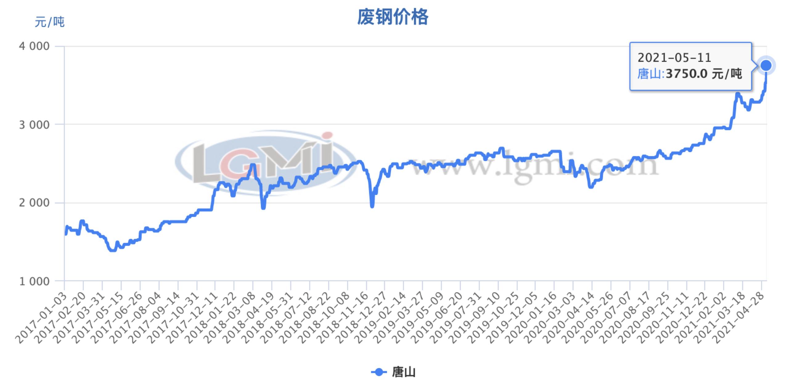 最新鋼管價(jià)格,最新鋼管價(jià)格動(dòng)態(tài)分析