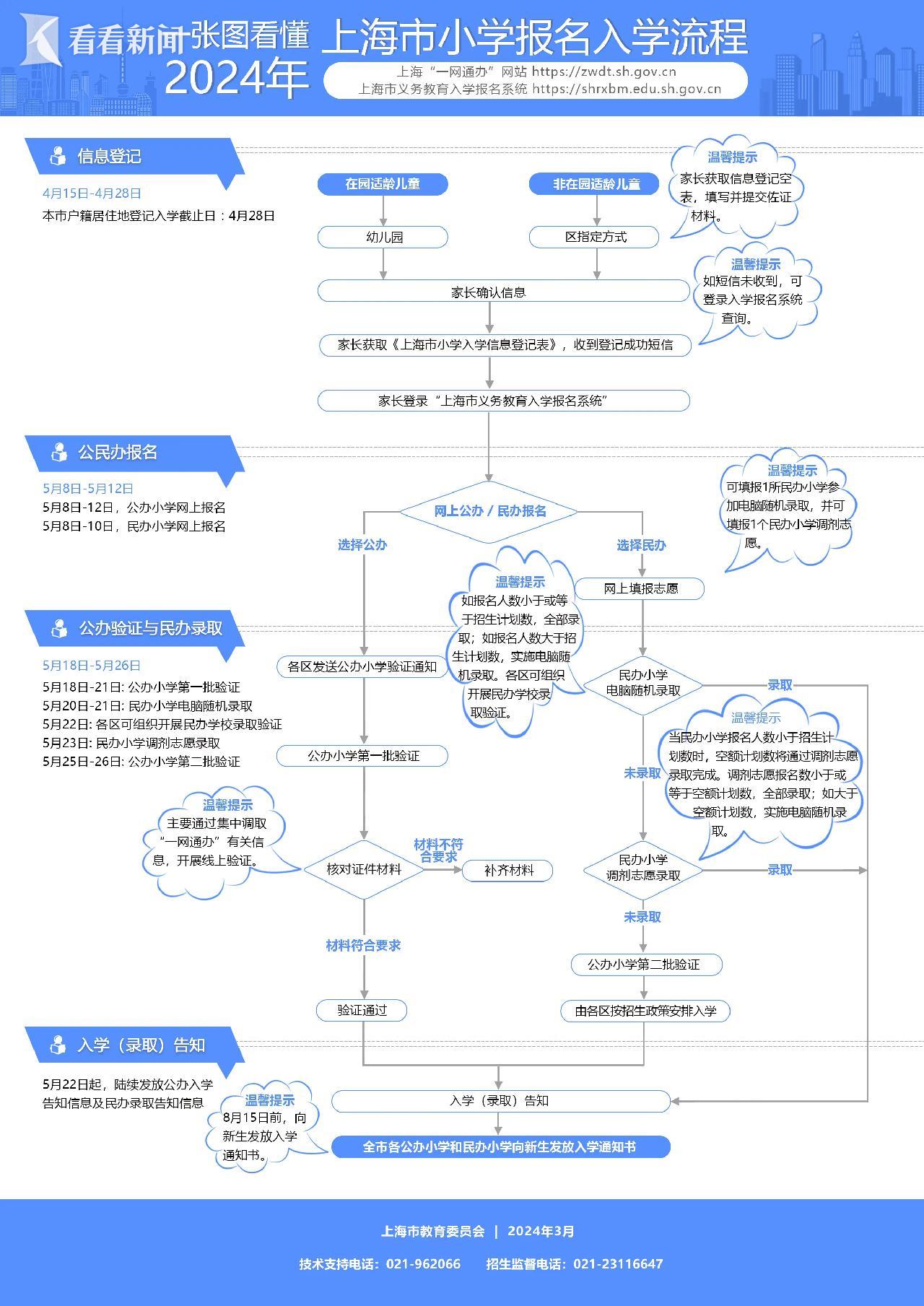 2024新奧精選免費資料,執(zhí)行驗證計劃_創(chuàng)意版63.653