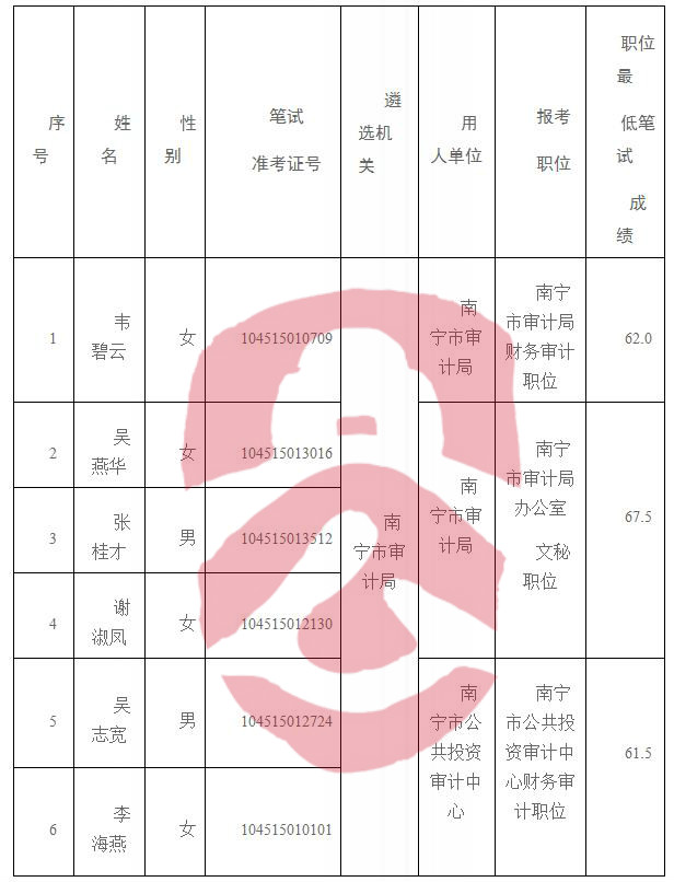 南寧招聘最新信息,南寧招聘最新信息概覽