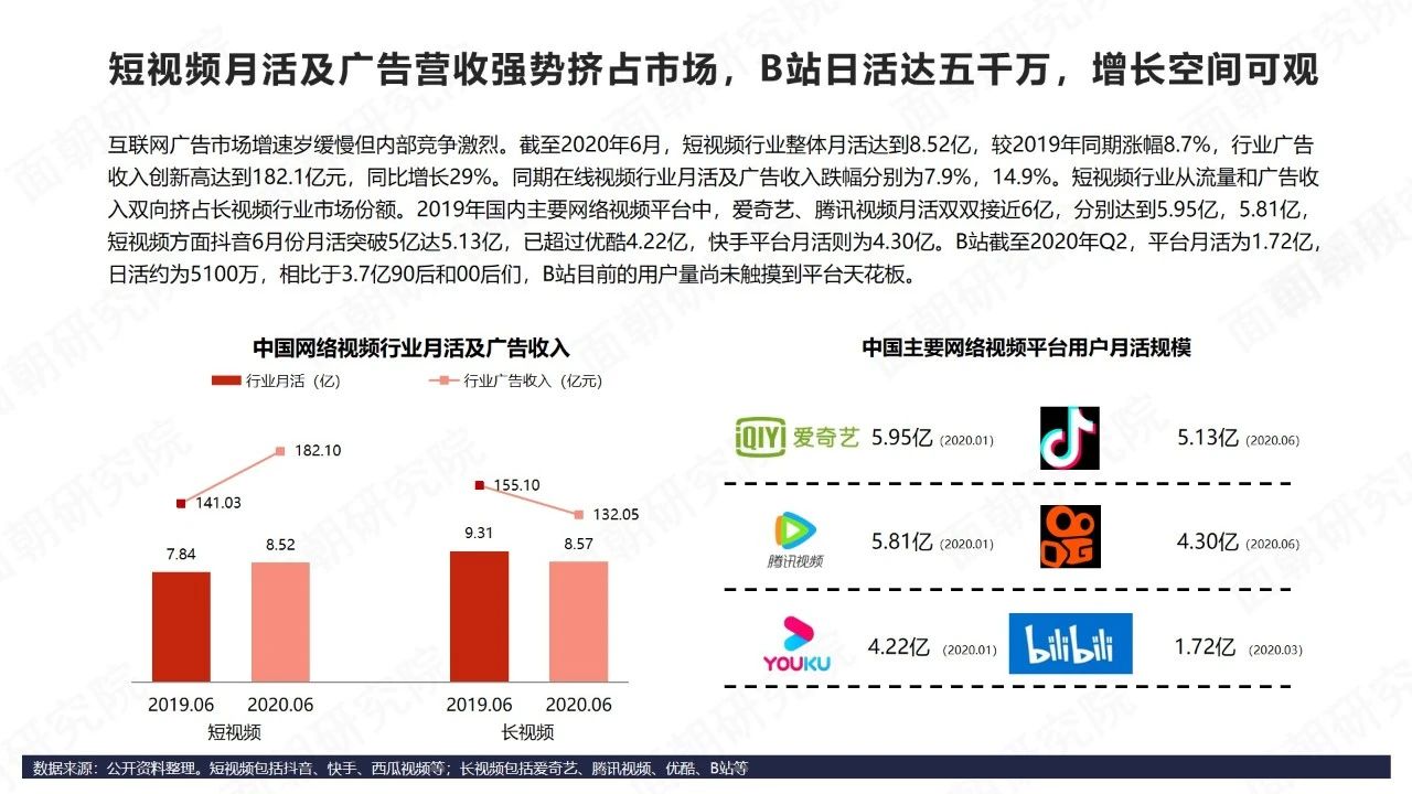 在線視頻 最新,在線視頻的最新趨勢與發(fā)展