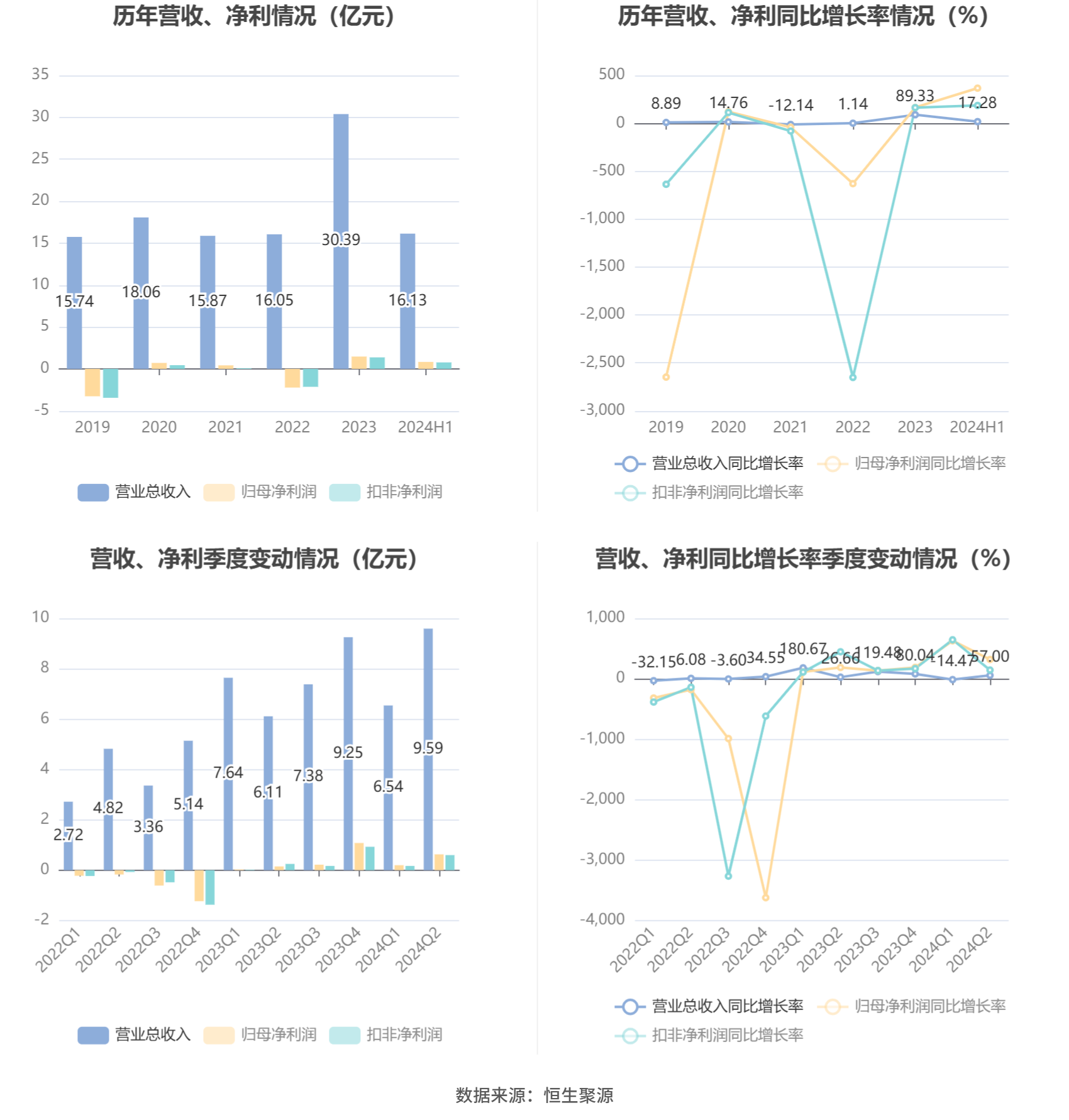 2024新澳門雷鋒網(wǎng),穩(wěn)固執(zhí)行戰(zhàn)略分析_計(jì)算版54.367