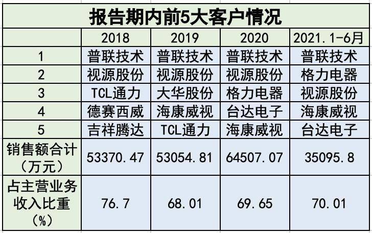 澳門二四六天天免費(fèi)好材料,科學(xué)分析解釋說明_鉑金版16.598