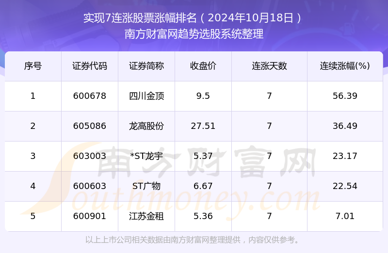 新澳2024今晚開(kāi)獎(jiǎng)資料四不像,統(tǒng)計(jì)數(shù)據(jù)詳解說(shuō)明_原型版38.838