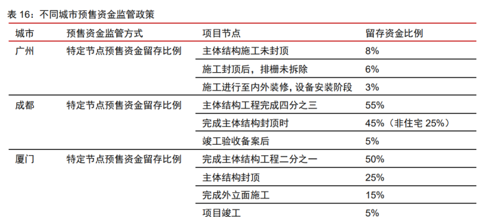 2024年全年資料免費大全優(yōu)勢,安全設(shè)計解析說明法_性能版22.931