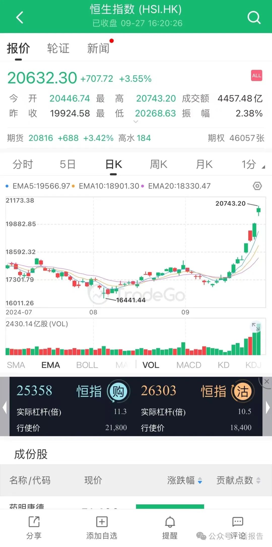 新澳歷史開獎記錄香港開,執(zhí)行驗證計劃_全球版56.979