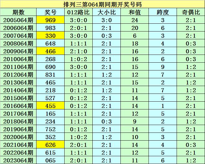 2024年341期奧門開獎(jiǎng)結(jié)果,實(shí)證分析細(xì)明數(shù)據(jù)_散熱版42.916