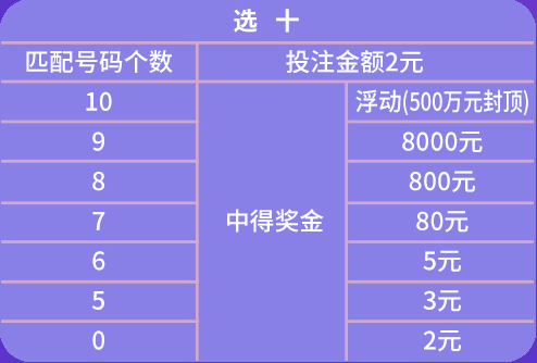 2024年天天彩資料免費大全,精細化實施分析_娛樂版65.619