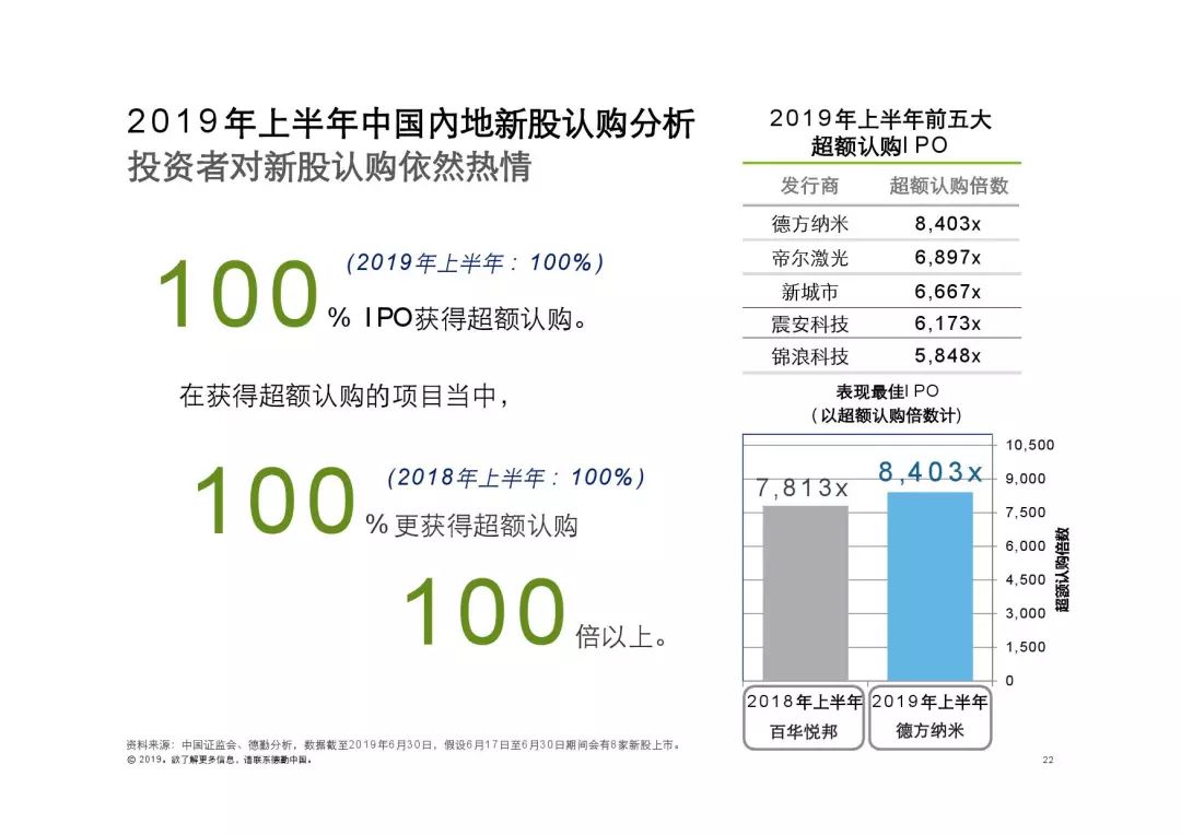 今日香港6合和彩開獎(jiǎng)結(jié)果查詢,數(shù)據(jù)科學(xué)解析說明_無限版52.947