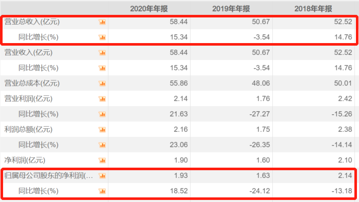 2024新澳精準(zhǔn)正版資料,專業(yè)調(diào)查具體解析_可靠性版6.526