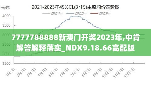 7777788888澳門王中王2024年,主成分分析法_風(fēng)尚版98.503