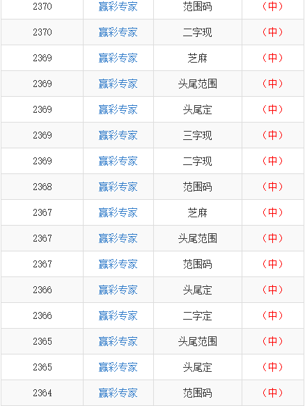 香港6合和彩今晚開獎結果查詢,全面信息解釋定義_未來版17.252