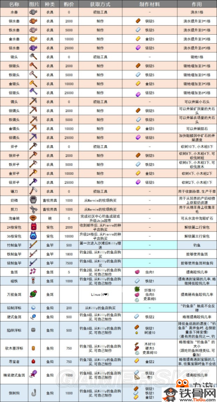 新奧天天正版資料大全,完善實(shí)施計(jì)劃_工具版70.508