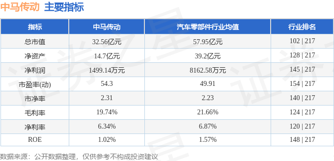 2024年9點30開特馬,數(shù)據(jù)化決策分析_酷炫版76.769