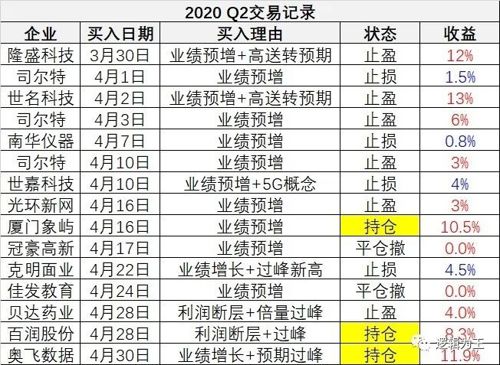 2024新澳開獎結(jié)果記錄查詢,實(shí)踐數(shù)據(jù)分析評估_抓拍版28.855