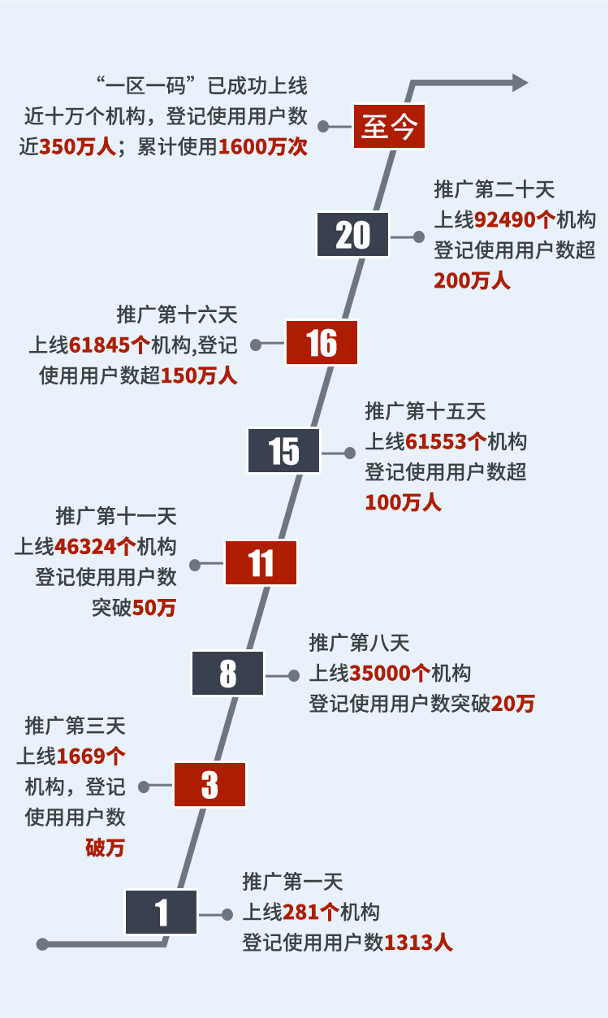 新澳門一碼一碼100準(zhǔn)確,高效運(yùn)行支持_創(chuàng)意設(shè)計版94.327