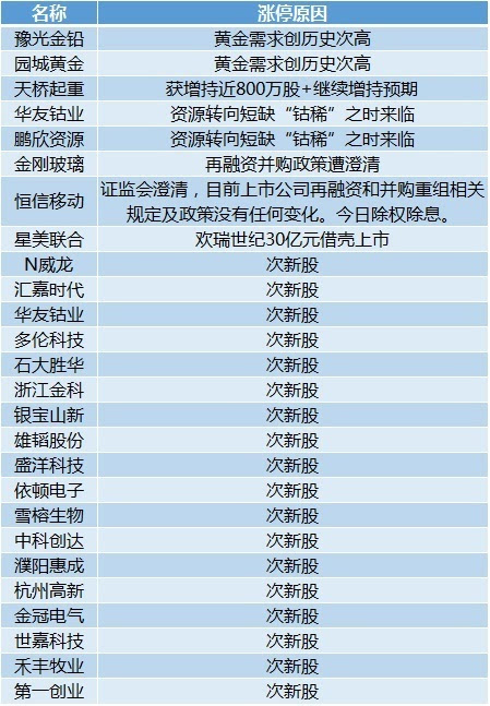 新澳天天開獎資料大全94期,全面信息解釋定義_影視版18.319