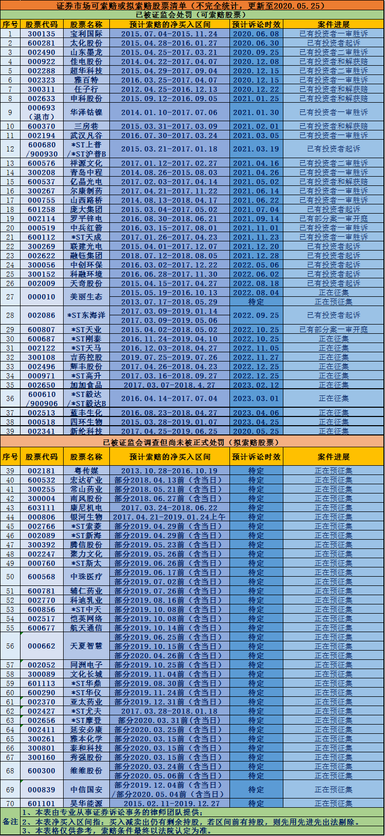 管家婆一票一碼100正確河南,平衡計(jì)劃息法策略_力量版92.866