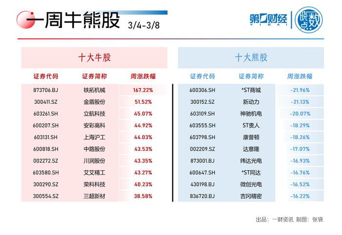 新奧天天開獎(jiǎng)資料大全600tKm,現(xiàn)代化解析定義_超級(jí)版41.812