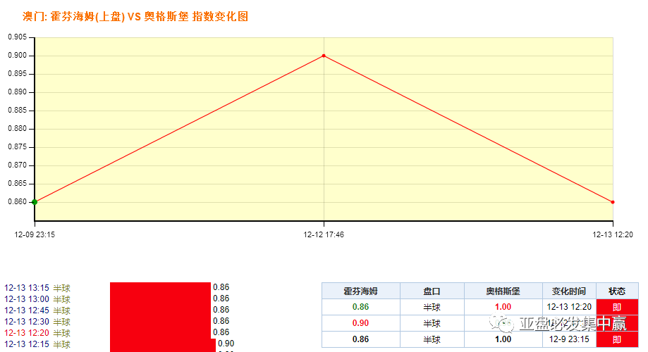 澳門今晚開特馬+開獎結(jié)果課優(yōu)勢,網(wǎng)絡(luò)安全架構(gòu)_生態(tài)版15.183