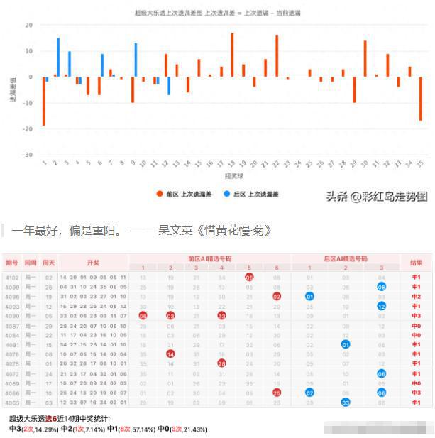 2024年新澳門彩歷史開獎記錄走勢圖,全面數(shù)據(jù)分析_L版72.179