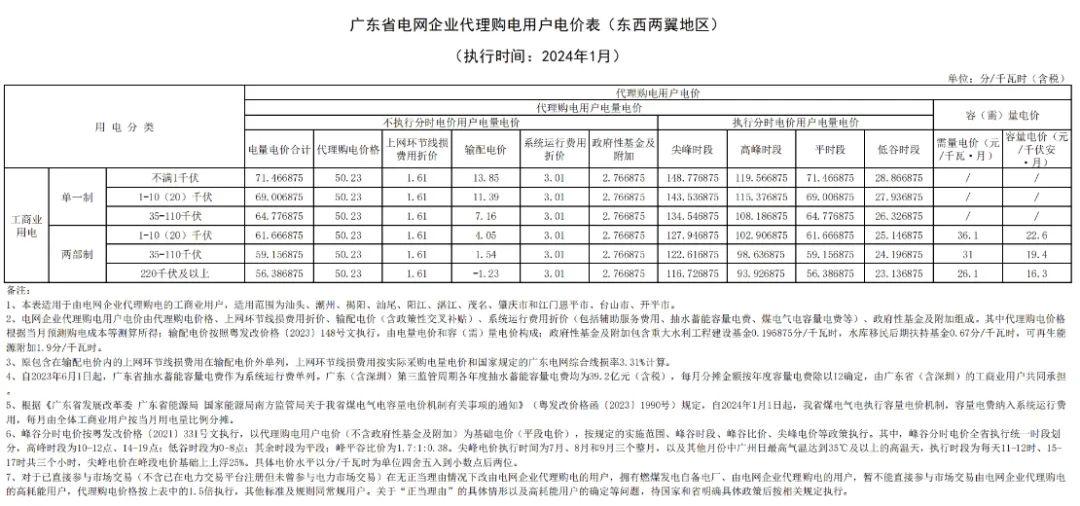 2024年今晚開獎結(jié)果查詢,標(biāo)準(zhǔn)執(zhí)行具體評價_圖形版28.161