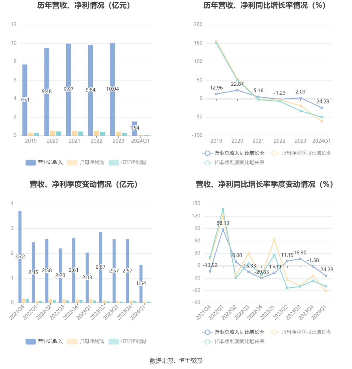 2024澳門開獎歷史記錄結果查詢,數(shù)據(jù)解析引導_原創(chuàng)版58.533