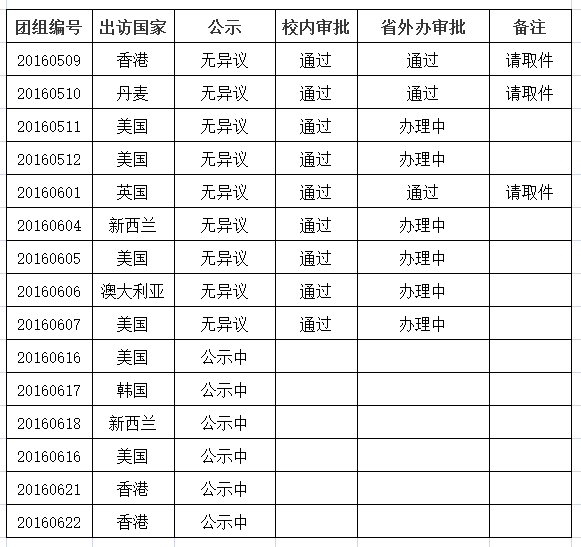 澳門開獎記錄查詢表,解答要全面_煉骨境37.658