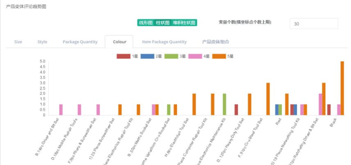 新澳天天開彩免費(fèi)精準(zhǔn)資料,全面數(shù)據(jù)分析_教育版76.964