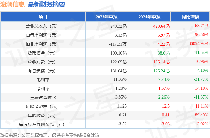 2024年正版資料全年免費,全面信息解釋定義_清新版1.879