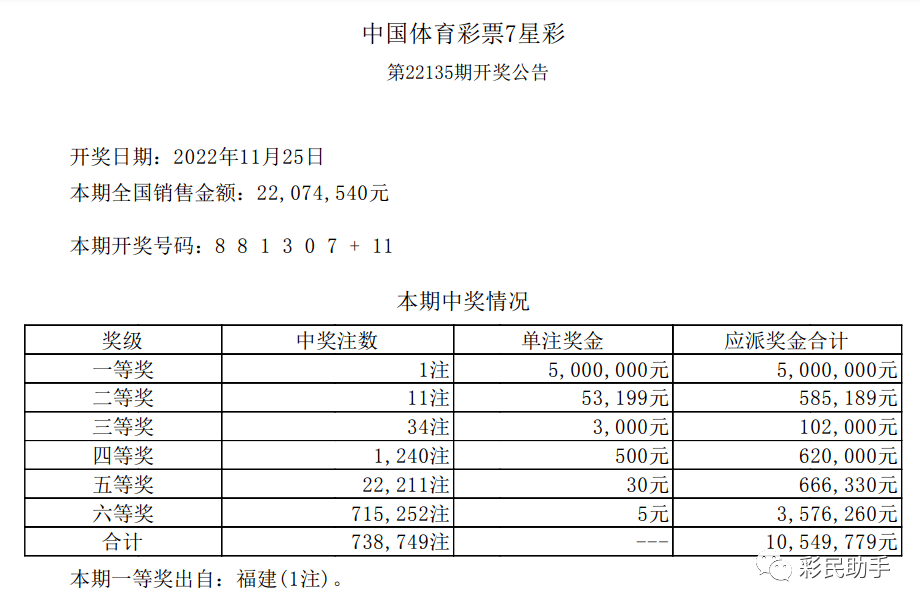 新澳門彩最新開(kāi)獎(jiǎng)結(jié)果,時(shí)代變革評(píng)估_創(chuàng)意設(shè)計(jì)版14.516