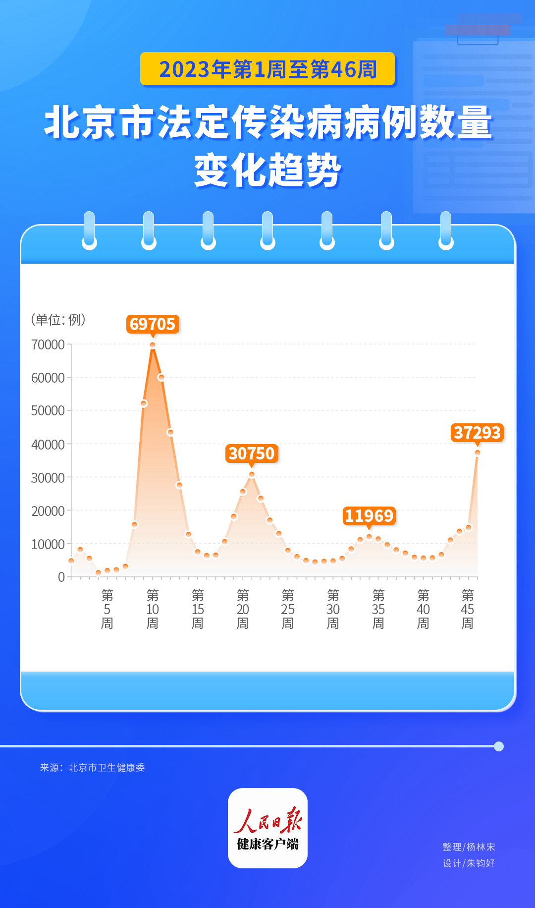 北京11月報告?zhèn)魅静?5153例,系統(tǒng)評估分析_聲學版60.471