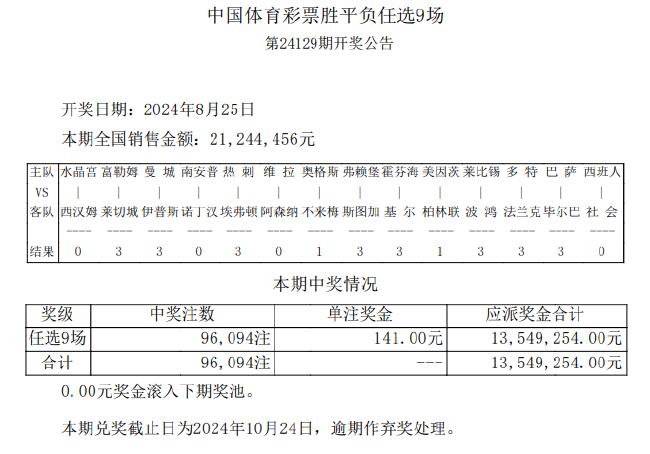 新澳資彩長期免費(fèi)資料王中王,多元化診斷解決_競技版50.134