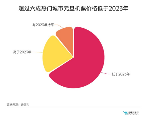 2024年澳門旅游資訊,投資回收期_先鋒版52.731