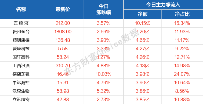 2024澳門(mén)天天開(kāi)好彩大全53期,快速處理計(jì)劃_護(hù)眼版66.291