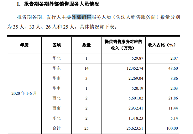 技術(shù)開發(fā) 第36頁